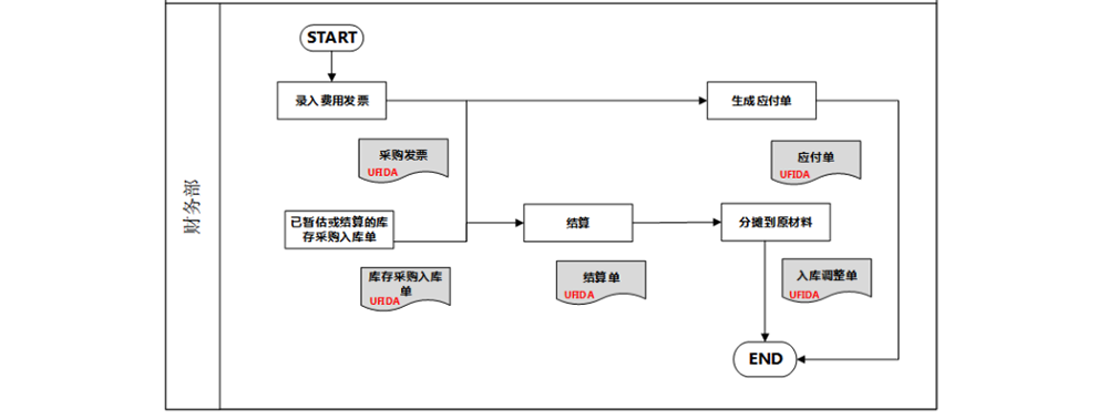 費(fèi)用發(fā)票.1.1.png